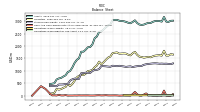 Cash And Cash Equivalents At Carrying Value