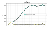 Cash And Cash Equivalents At Carrying Value