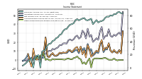 Other Comprehensive Income Loss Net Of Tax