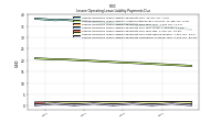 Lessee Operating Lease Liability Payments Due Next Twelve Months