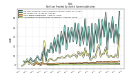 Amortization Of Financing Costs And Discounts