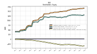 Retained Earnings Accumulated Deficit