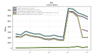 Other Assets Current