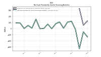 Net Cash Provided By Used In Financing Activities