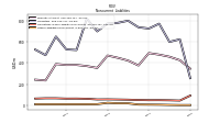 Other Liabilities Noncurrent