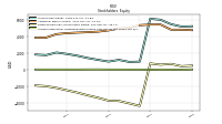 Accumulated Other Comprehensive Income Loss Net Of Tax