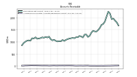 Allowance For Doubtful Accounts Receivable Current