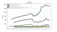 Other Assets Current