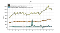 Allocated Share Based Compensation Expense