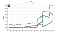 Finite Lived Intangible Assets Accumulated Amortization