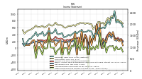 Other Comprehensive Income Loss Net Of Tax