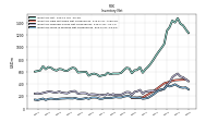 Inventory Work In Process Net Of Reserves