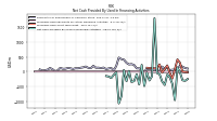 Proceeds From Payments For Other Financing Activities