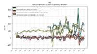 Increase Decrease In Accounts Payable