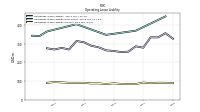 Operating Lease Liability Current