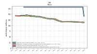Weighted Average Number Of Shares Outstanding Basic