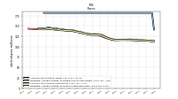 Treasury Stock Shares