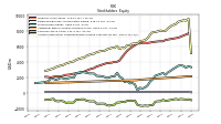 Accumulated Other Comprehensive Income Loss Net Of Tax