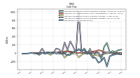 Net Income Loss