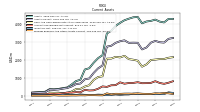 Prepaid Expense And Other Assets Current