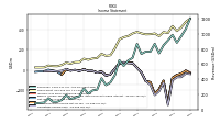 Operating Income Loss