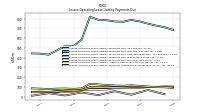 Lessee Operating Lease Liability Payments Remainder Of Fiscal Year