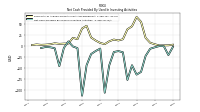 Net Cash Provided By Used In Investing Activities