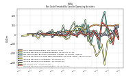 Increase Decrease In Accounts Payable