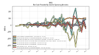 Net Income Loss