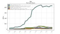 Intangible Assets Net Excluding Goodwill