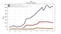 Other Liabilities Noncurrent