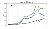 Accumulated Depreciation Depletion And Amortization Property Plant And Equipment