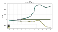 Retained Earnings Accumulated Deficit