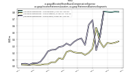Allocated Share Based Compensation Expenseus-gaap: Income Statement Location, us-gaap: Statement Business Segments