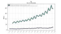 Allowance For Doubtful Accounts Receivable Current