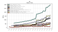 Cash And Cash Equivalents At Carrying Value