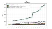 Inventory Net