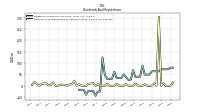 Payments For Repurchase Of Common Stock