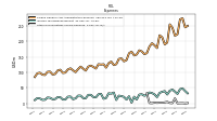 Other Nonoperating Income Expense