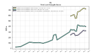 Finite Lived Intangible Assets Accumulated Amortization