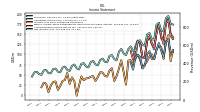 Comprehensive Income Net Of Tax