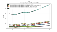 Lessee Operating Lease Liability Payments Due Year Four