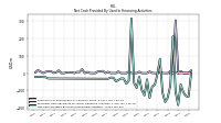 Net Cash Provided By Used In Financing Activities