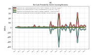 Net Cash Provided By Used In Investing Activities