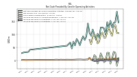 Increase Decrease In Inventories