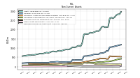 Deferred Income Tax Assets Net