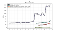 Deferred Income Tax Liabilities Net