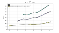 Operating Lease Liability Current