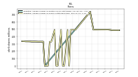 Weighted Average Number Of Shares Outstanding Basic