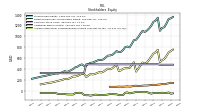 Accumulated Other Comprehensive Income Loss Net Of Tax